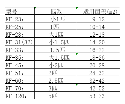 大兴空调维修